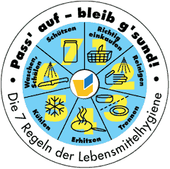 Die Grafik zeigt einen runden Aufkleber mit den Symbolen der sieben Regeln in der Mitte und den Worten "Die sieben Regeln der Lebensmittelhygiene" und "Pass' auf und bleib G#sund", Copyright: StMUV