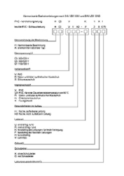 Harmonisierte Starkstromleitungen